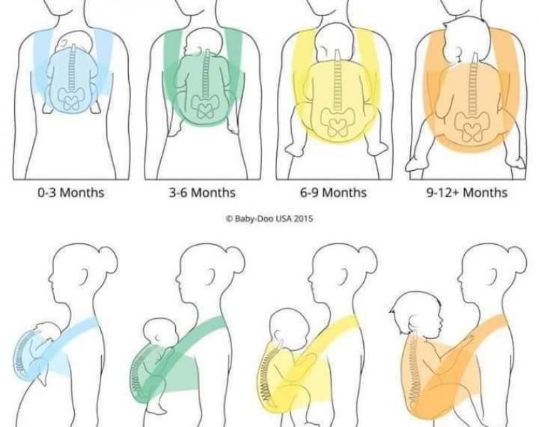 Hati-Hati, Ini 3 Potensi Risiko Jika Salah Menggendong Bayi Baru Lahir